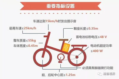 別爭(zhēng)了！電動(dòng)自行車(chē)才是真需求，電摩資質(zhì)實(shí)為雞肋