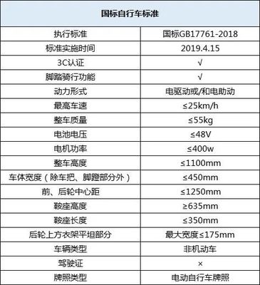 2022深圳電動(dòng)自行車（含助動(dòng)自行車）登記上牌辦理指南